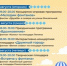 Публикуем программу: В Великих Луках пройдет праздник фонтанов (0+) - Luki.Ru