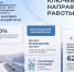 Обсудили развитие инфраструктуры связи - Газета Великолукская правда
